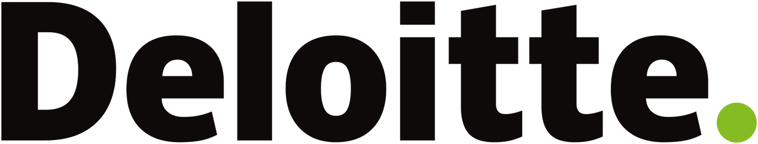 The Deloitte brand logo in black sans-serif lettering with a small green dot at the end, shown on a plain white background.